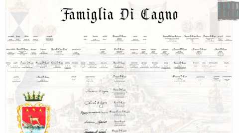 Di Cagno, Amoruso-Manzari e Petruzzelli: la storia delle famiglie borghesi di Bari